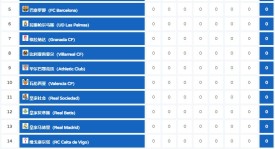 欧战赛巅峰对决：森林队安东尼射门逆转波斯特科格鲁战术奇效